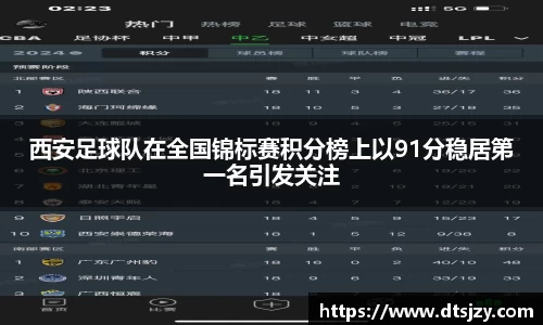 西安足球队在全国锦标赛积分榜上以91分稳居第一名引发关注